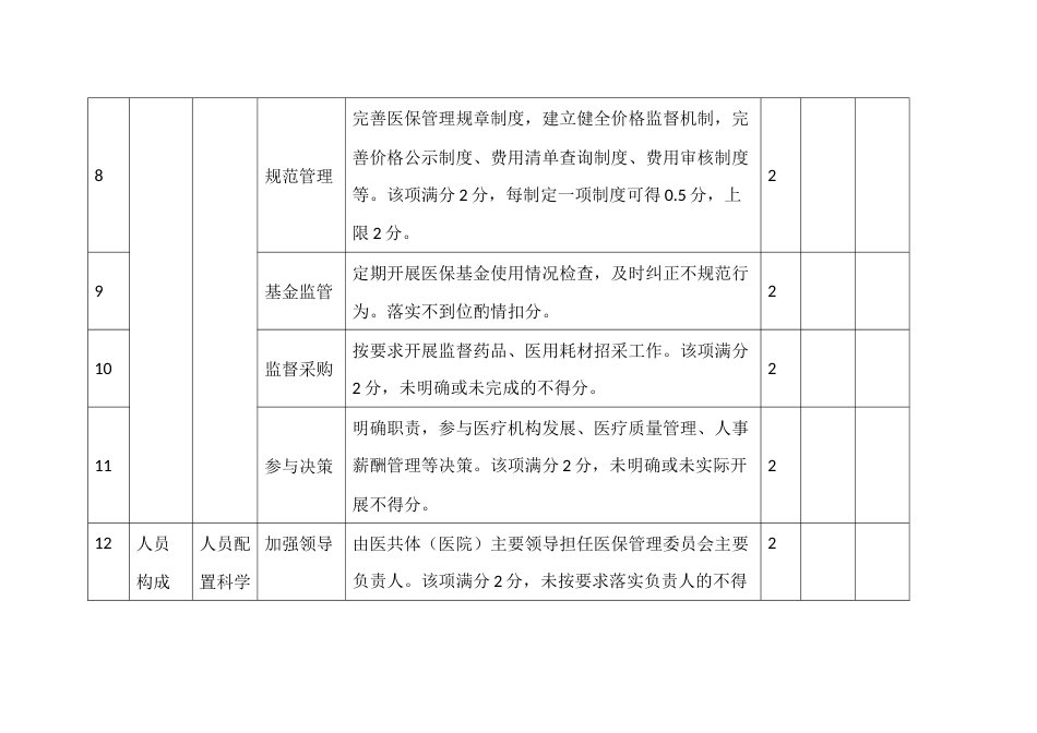 县域医共体医保行业评价指标_第3页