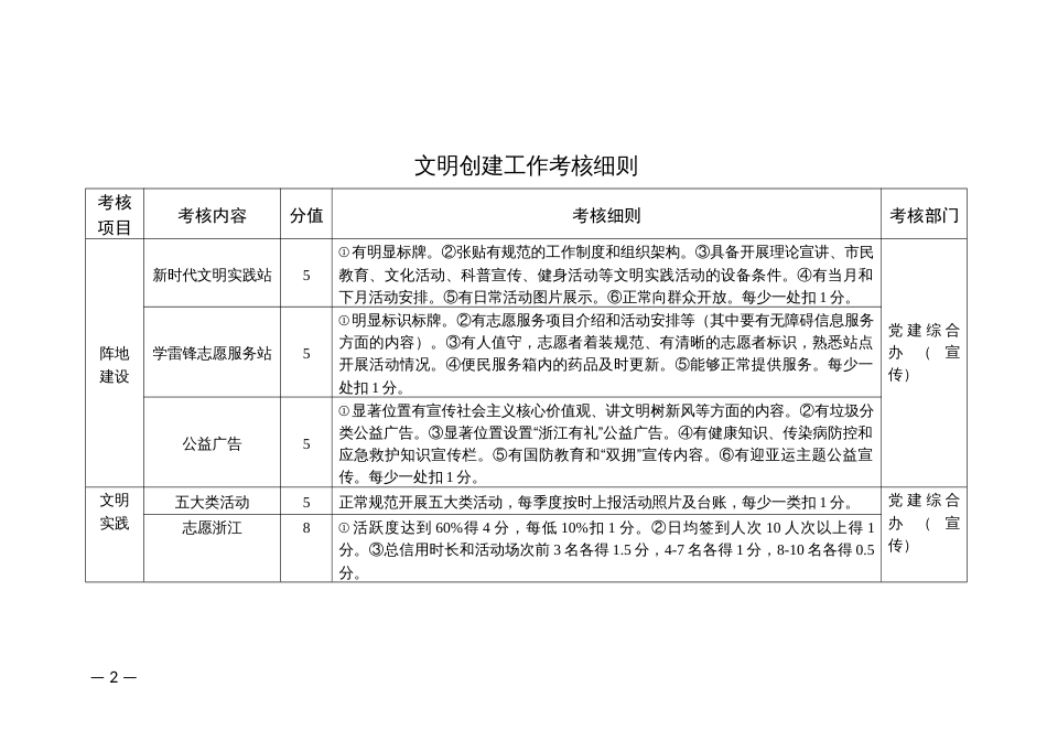 行政村文明创建工作考核奖励办法_第2页