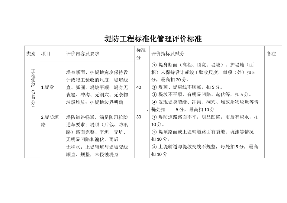 堤防工程标准化管理评价标准_第1页