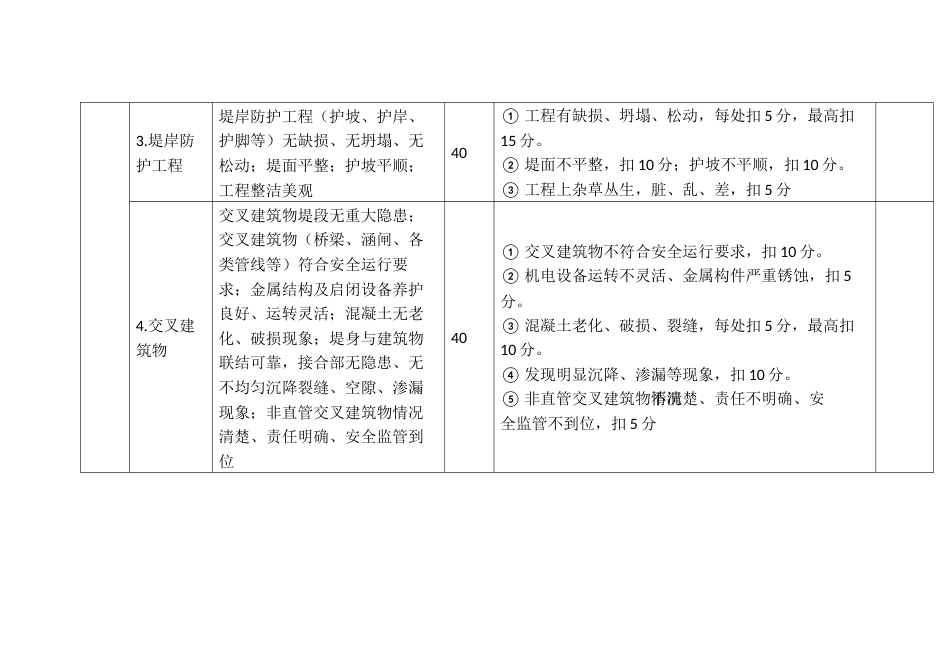 堤防工程标准化管理评价标准_第2页