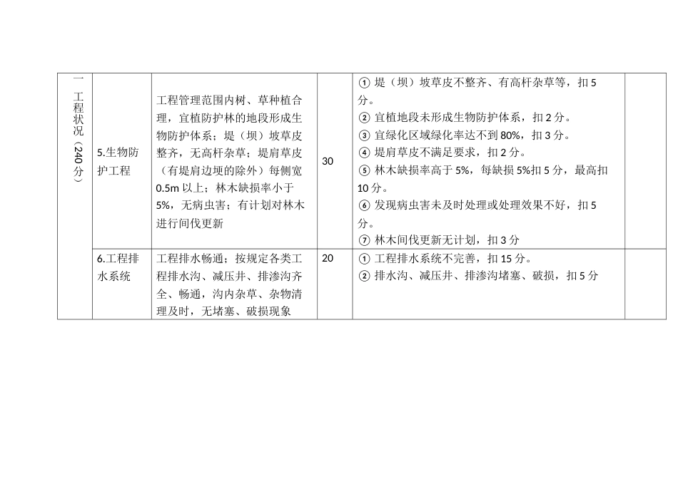 堤防工程标准化管理评价标准_第3页