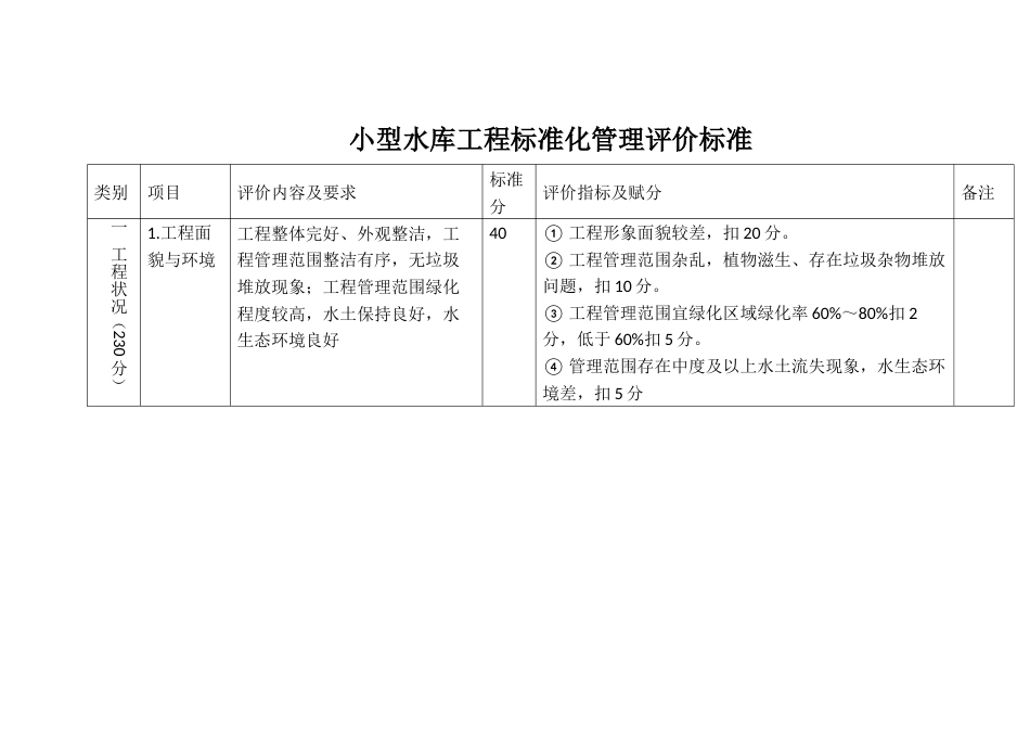 小型水库工程标准化管理评价标准_第1页