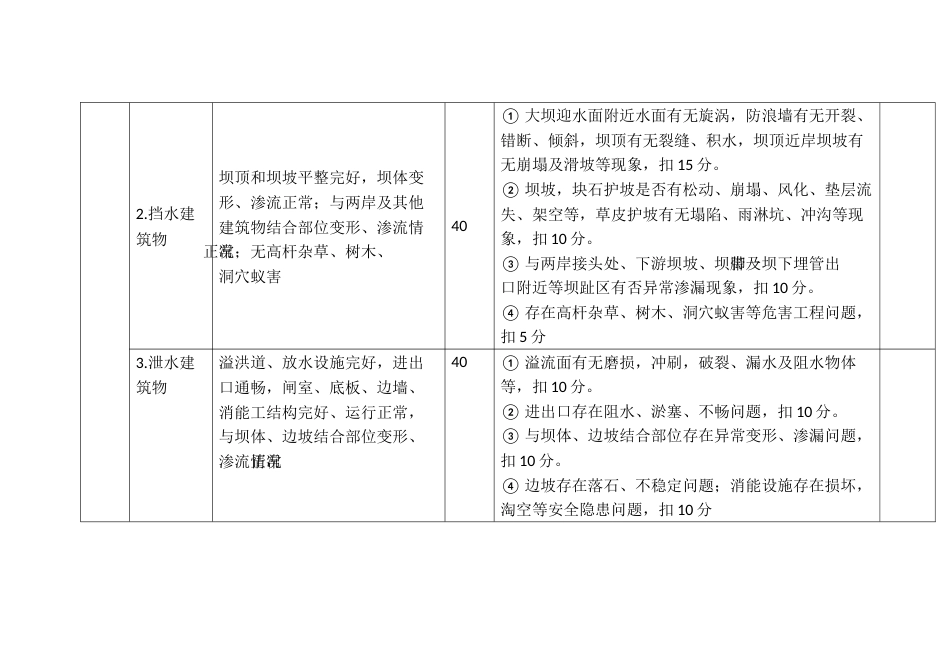 小型水库工程标准化管理评价标准_第2页