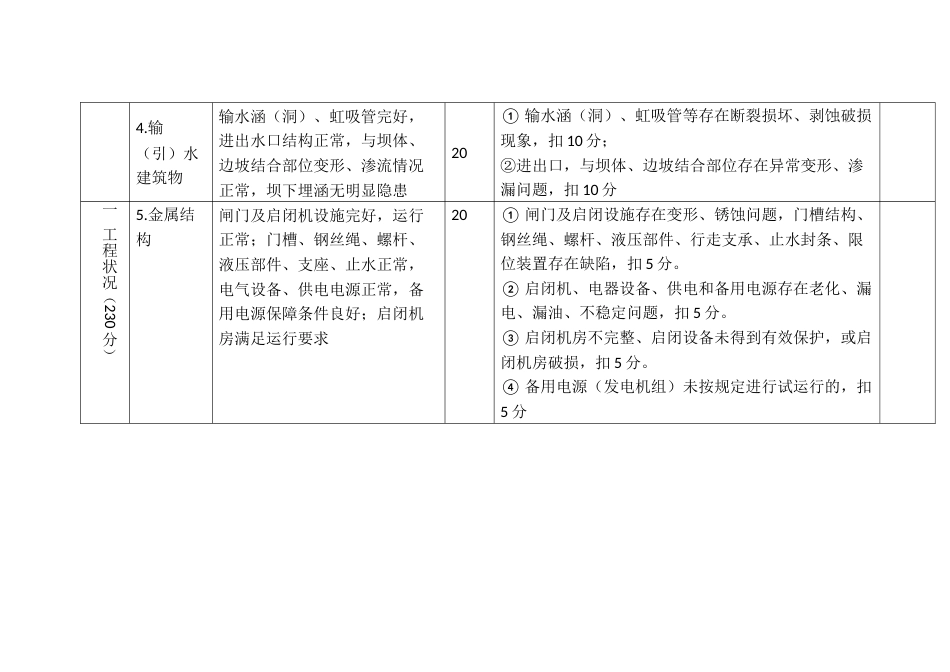 小型水库工程标准化管理评价标准_第3页