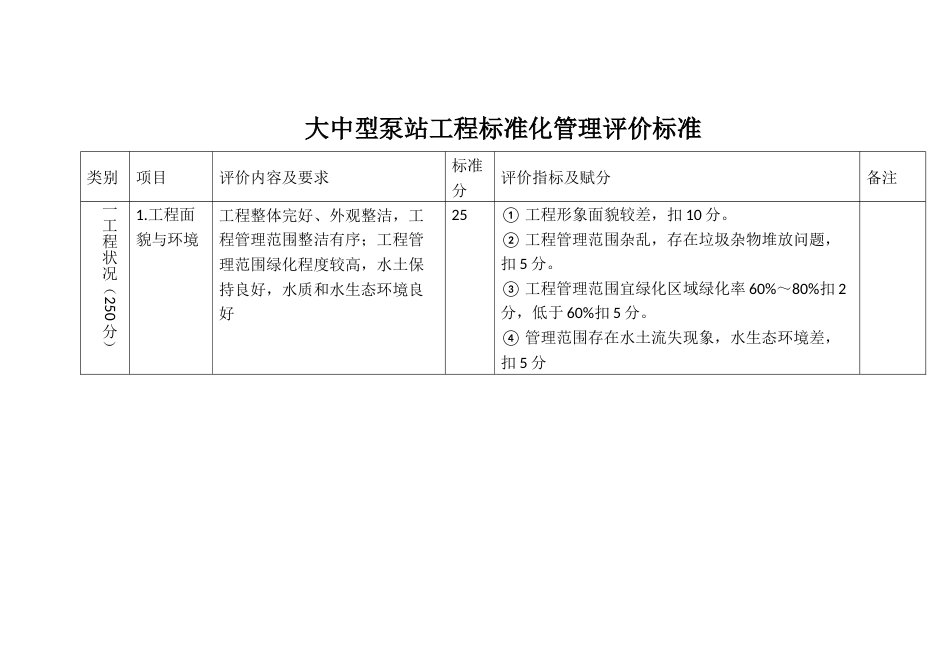 大中型泵站工程标准化管理评价标准_第1页