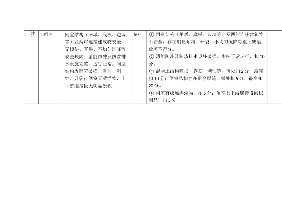 大中型水闸工程标准化管理评价标准_第2页