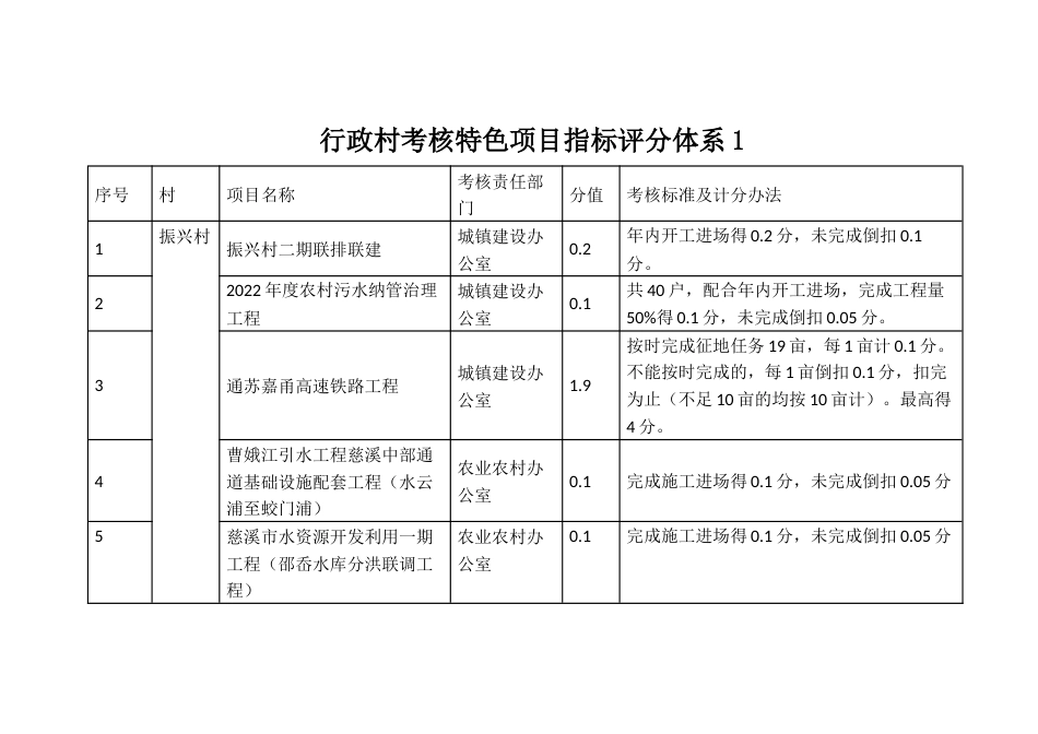 行政村考核特色项目指标评分体系1_第1页