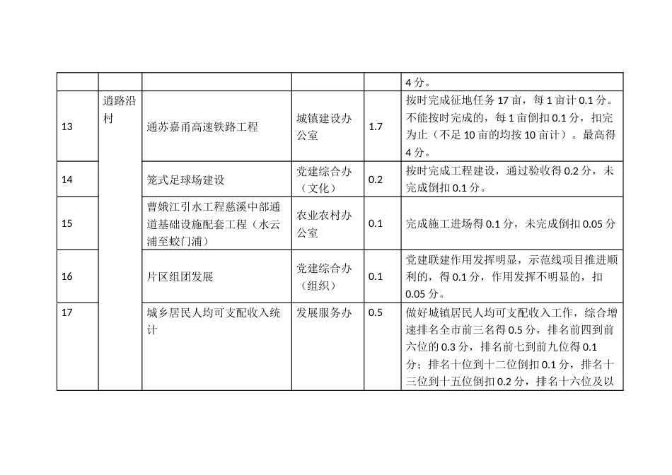 行政村考核特色项目指标评分体系1_第3页