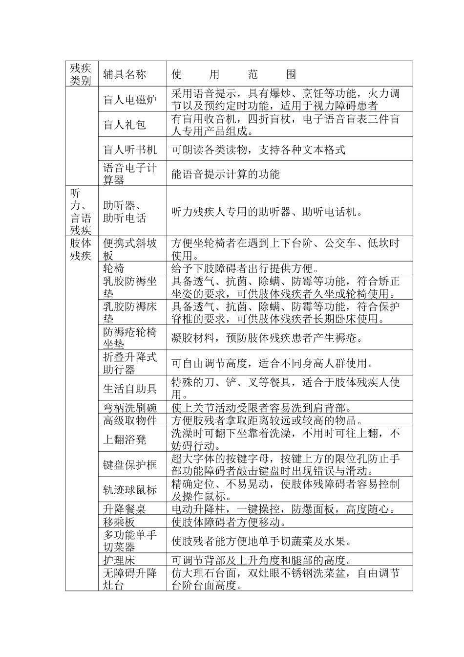 残疾人家庭无障碍改造项目参考目录_第2页