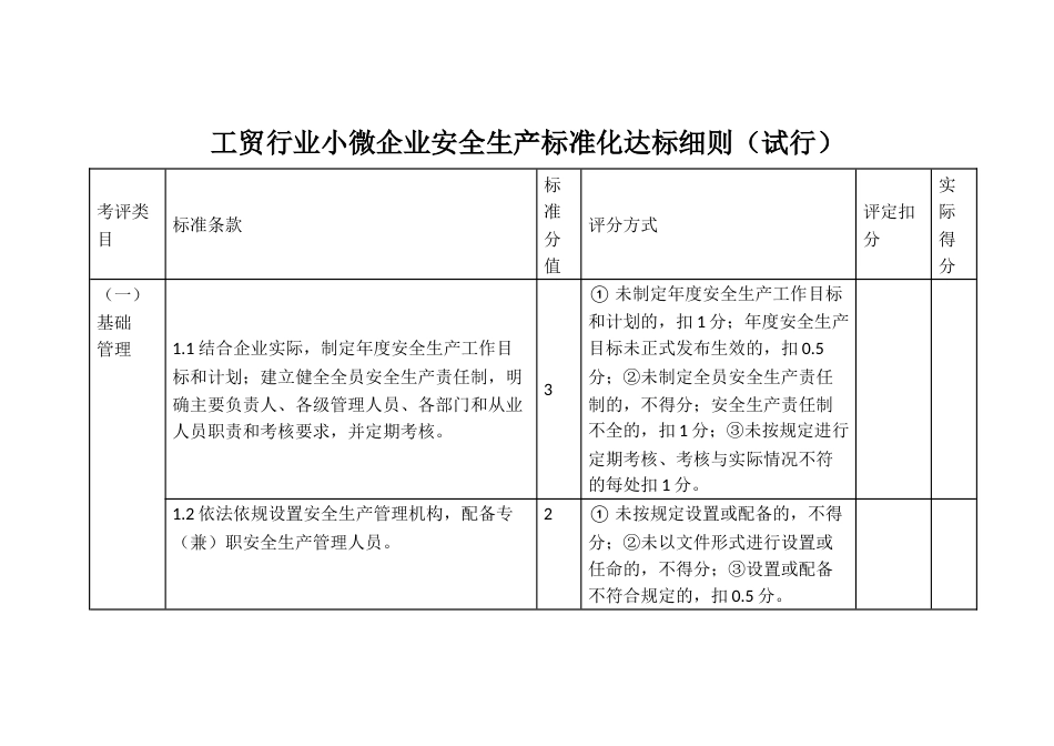 工贸行业小微企业安全生产标准化达标细则_第1页