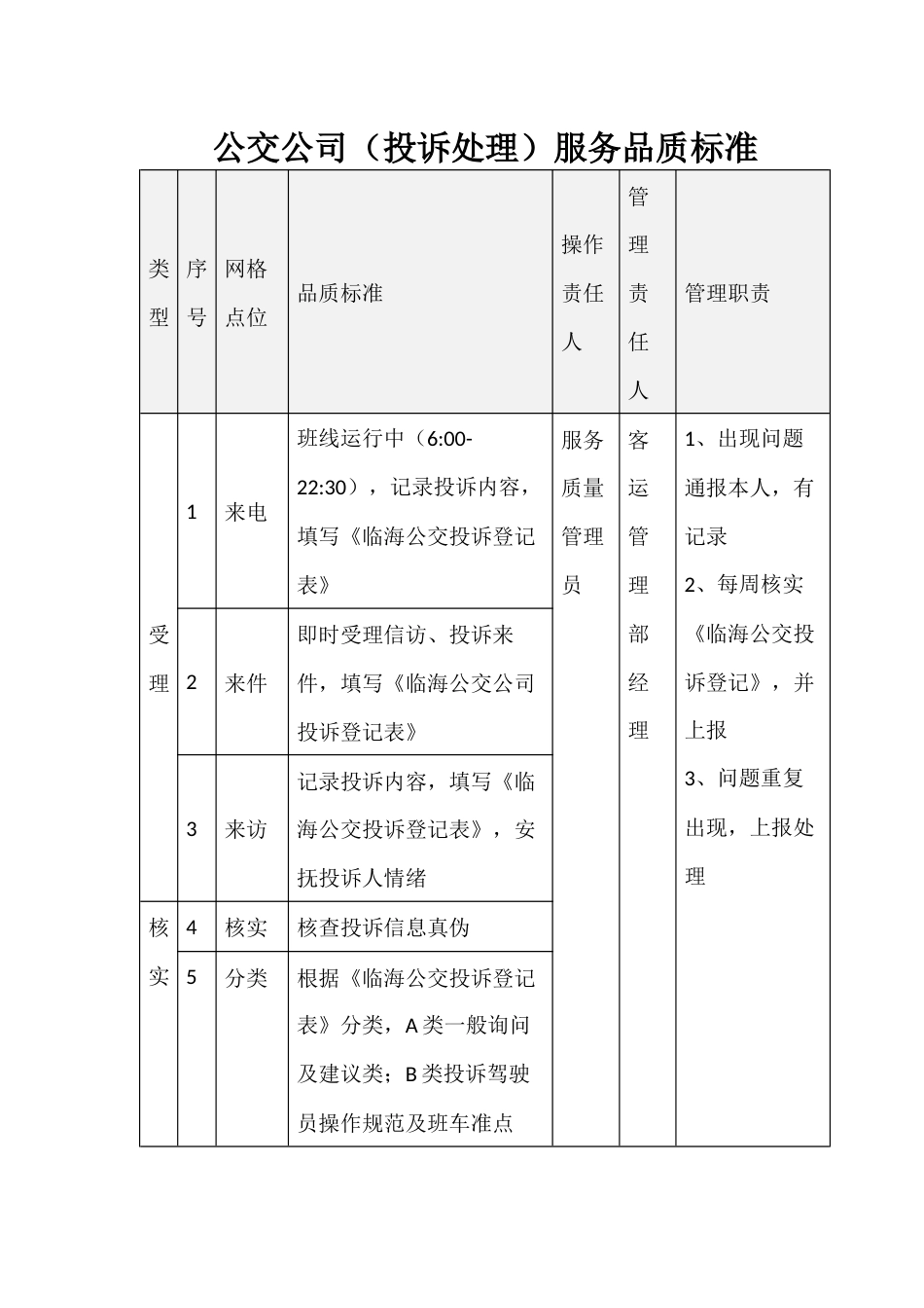 公交公司服务品质标准_第1页