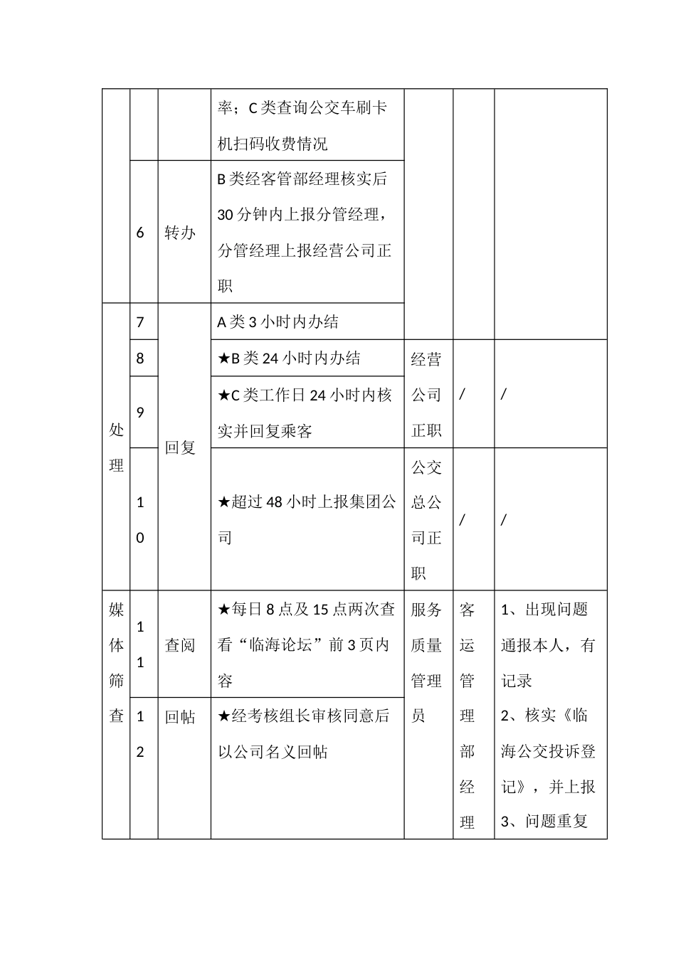 公交公司服务品质标准_第2页