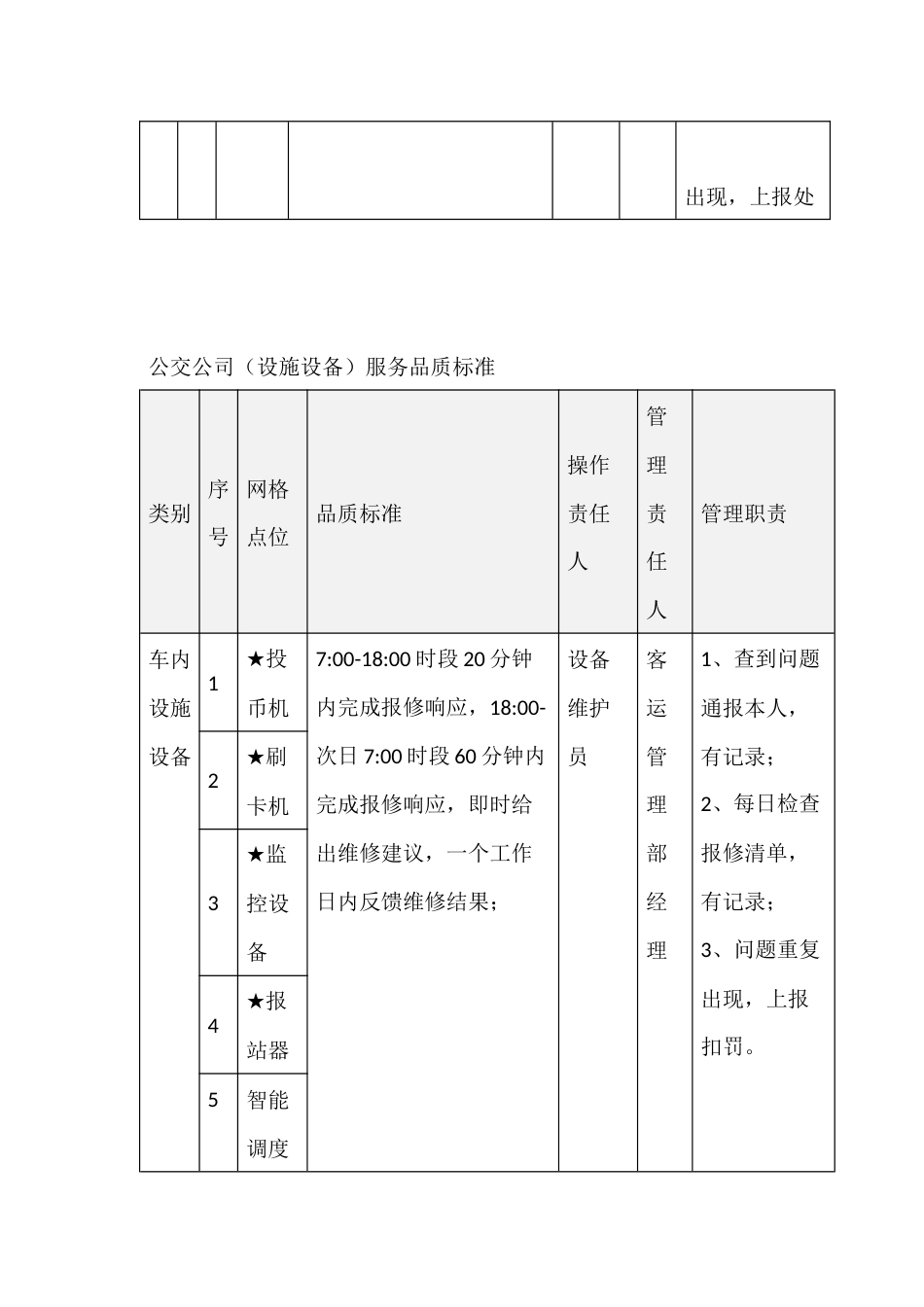 公交公司服务品质标准_第3页