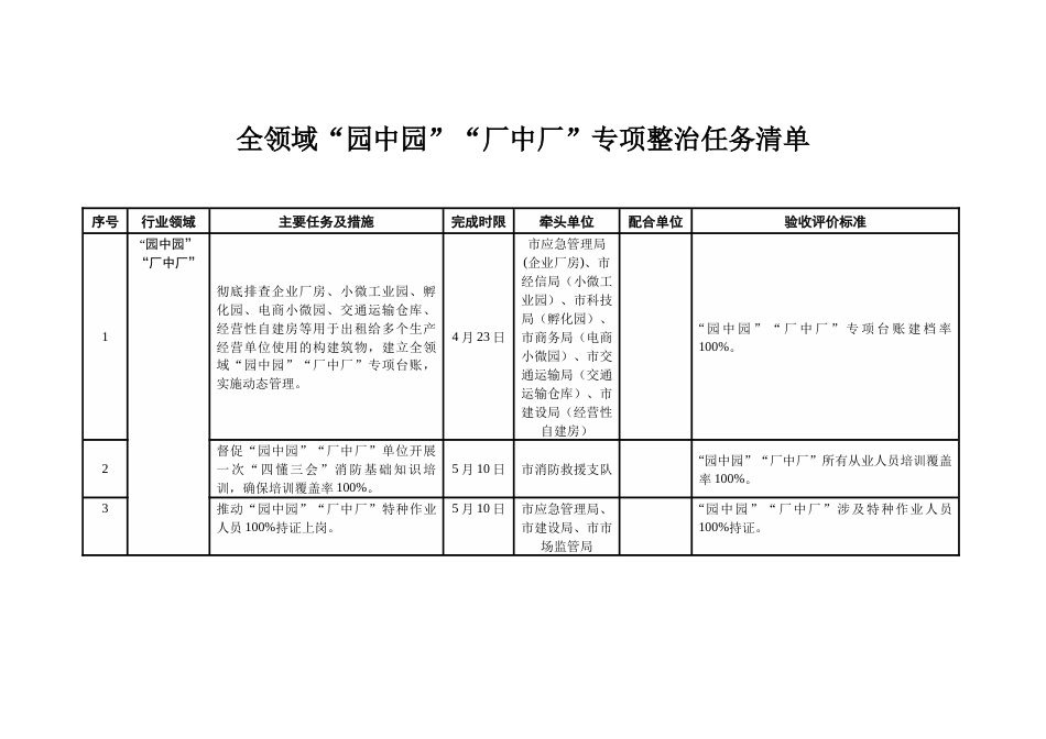 全领域“园中园”“厂中厂”专项整治任务清单_第1页