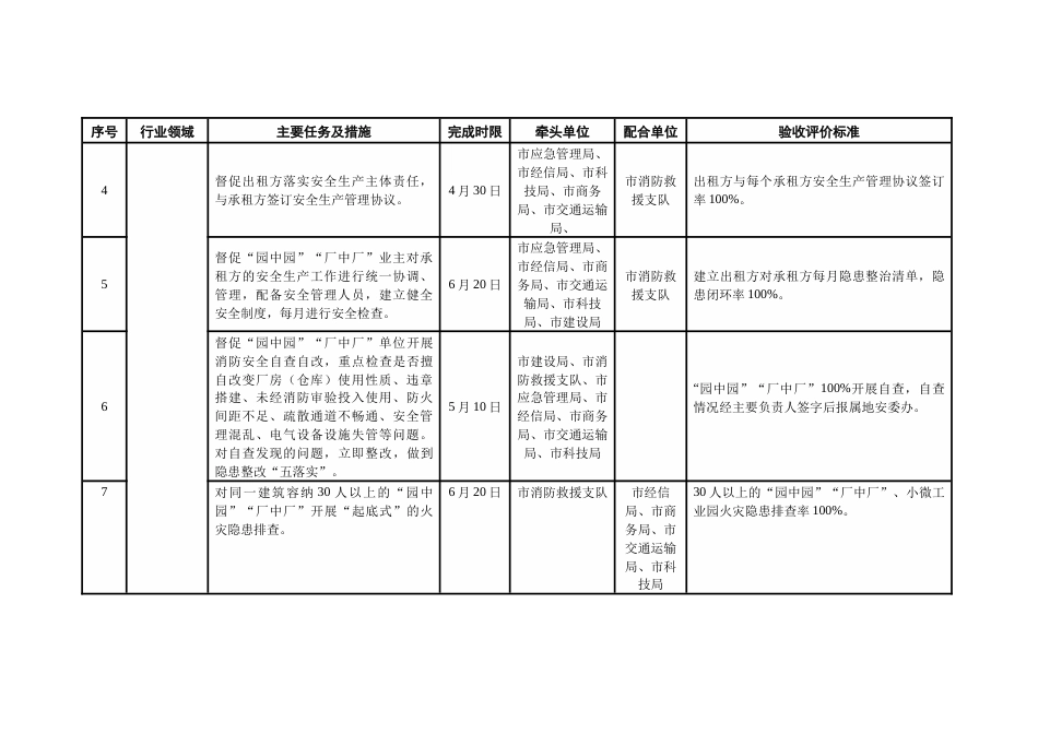 全领域“园中园”“厂中厂”专项整治任务清单_第2页