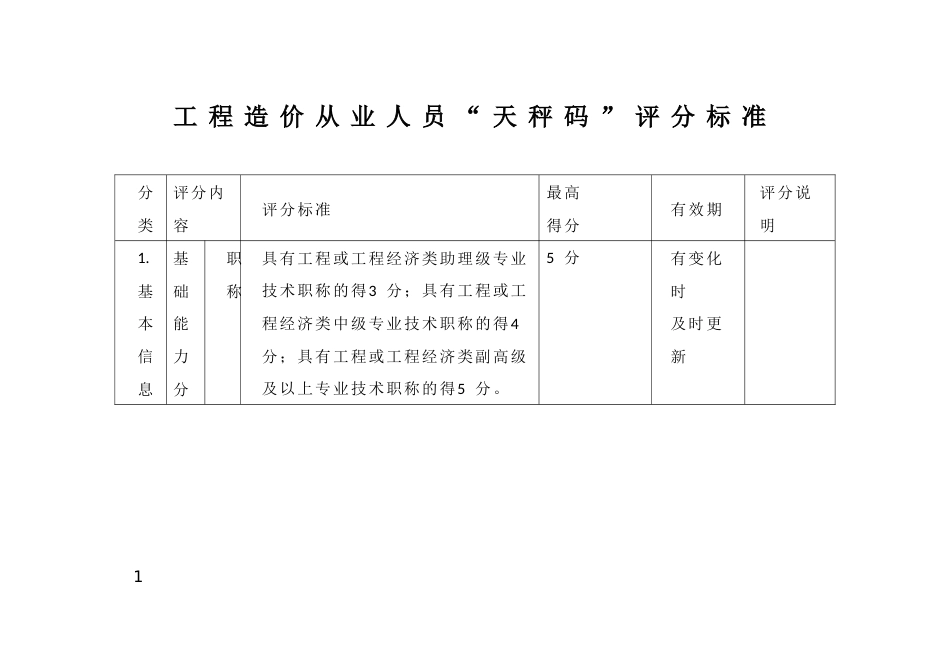 工程造价从业人员“天秤码”评分标准_第1页