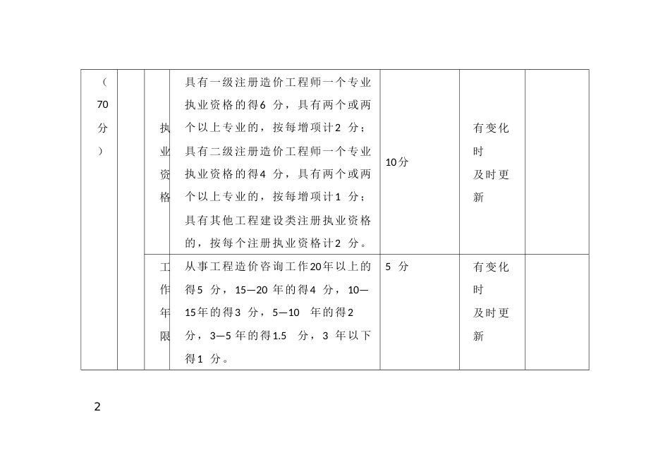 工程造价从业人员“天秤码”评分标准_第2页