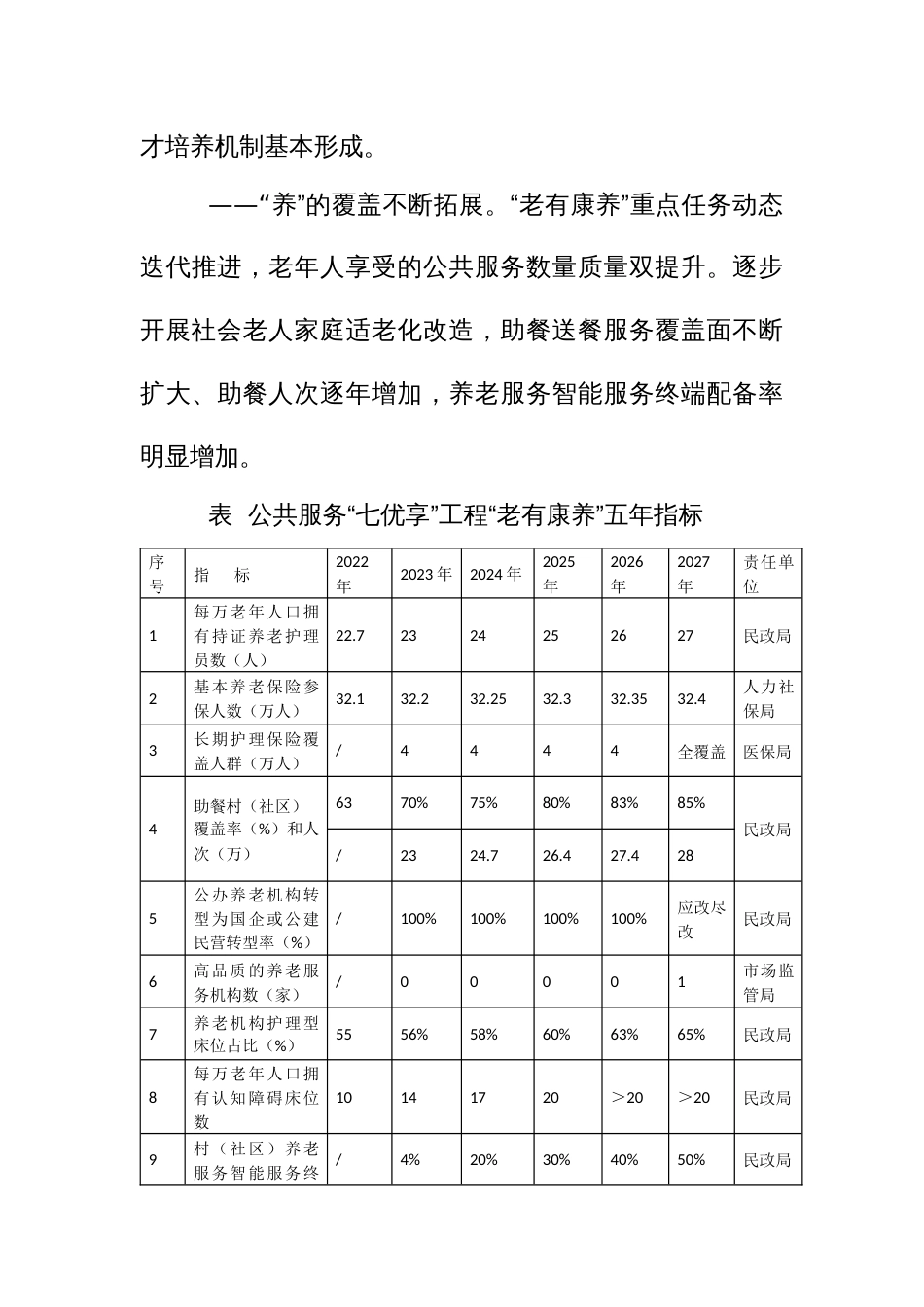 公共服务“七优享”工程“老有康养”专项实施方案（2023—2027年）_第3页