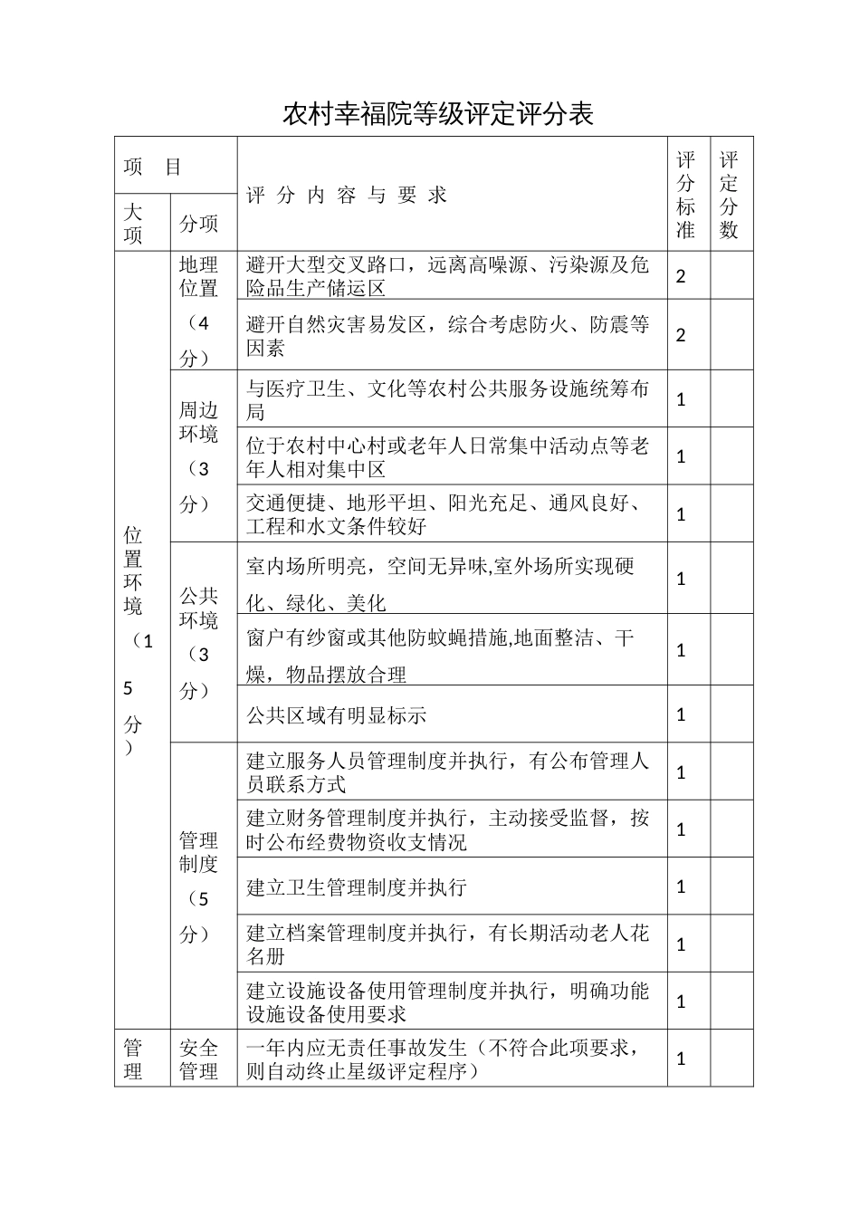 农村幸福院等级评定评分表_第1页