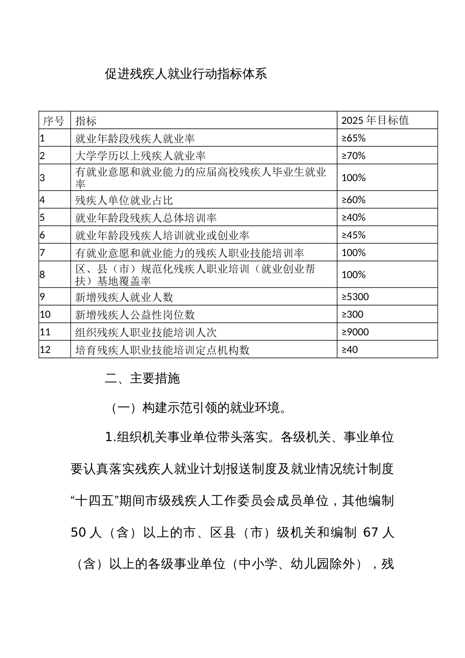 促进残疾人就业三年行动方案_第2页