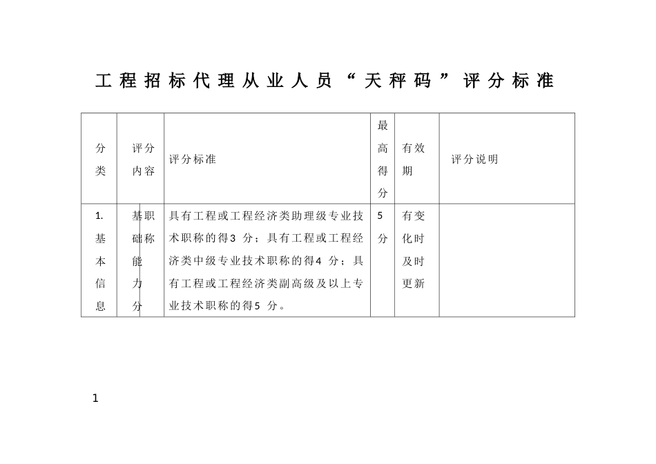 工程招标代理从业人员“天秤码”评分标准_第1页