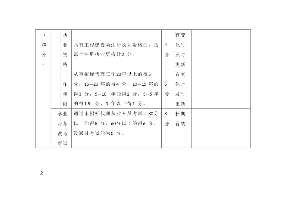 工程招标代理从业人员“天秤码”评分标准_第2页