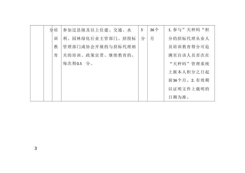 工程招标代理从业人员“天秤码”评分标准_第3页