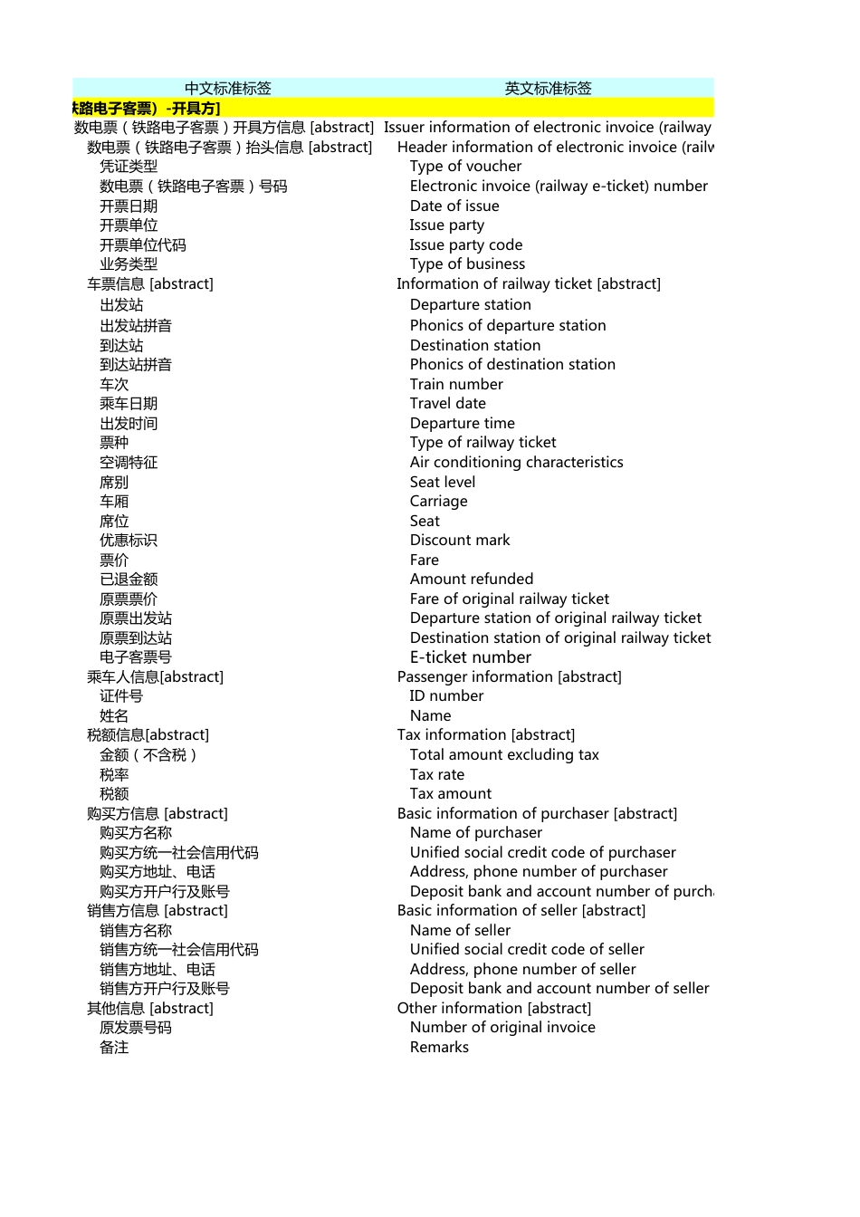《电子凭证会计数据标准——全面数字化的电子发票（铁路电子客票）（试行版）》元素清单_第3页