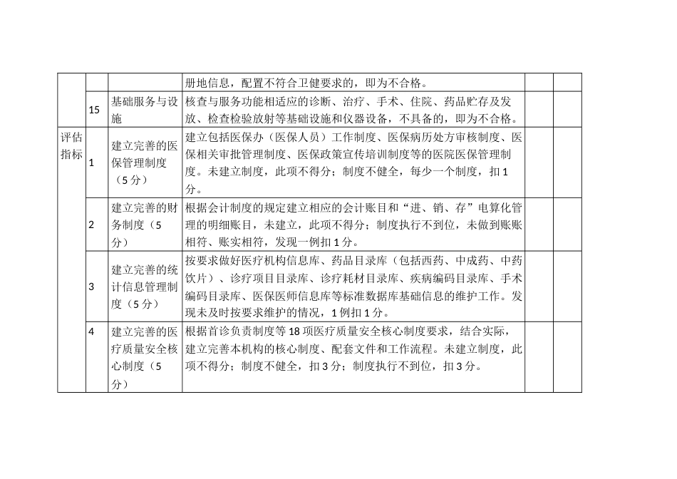 医疗保障定点医疗机构评估指标打分表_第3页