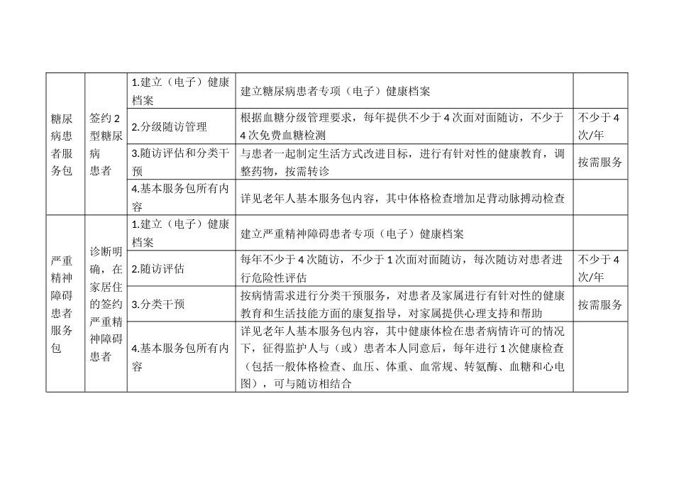 老年人家庭医生签约服务内容项目参考清单_第3页