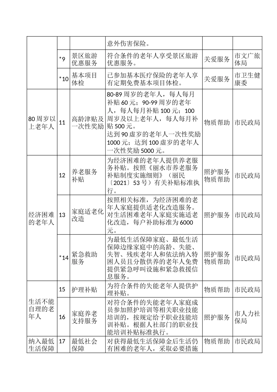 基本养老服务清单_第2页