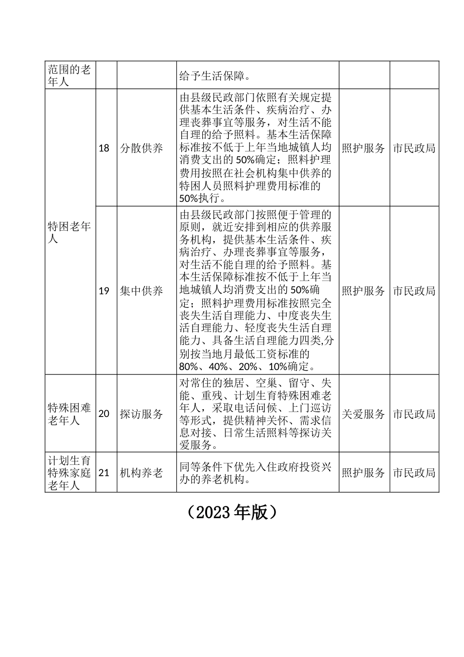 基本养老服务清单_第3页