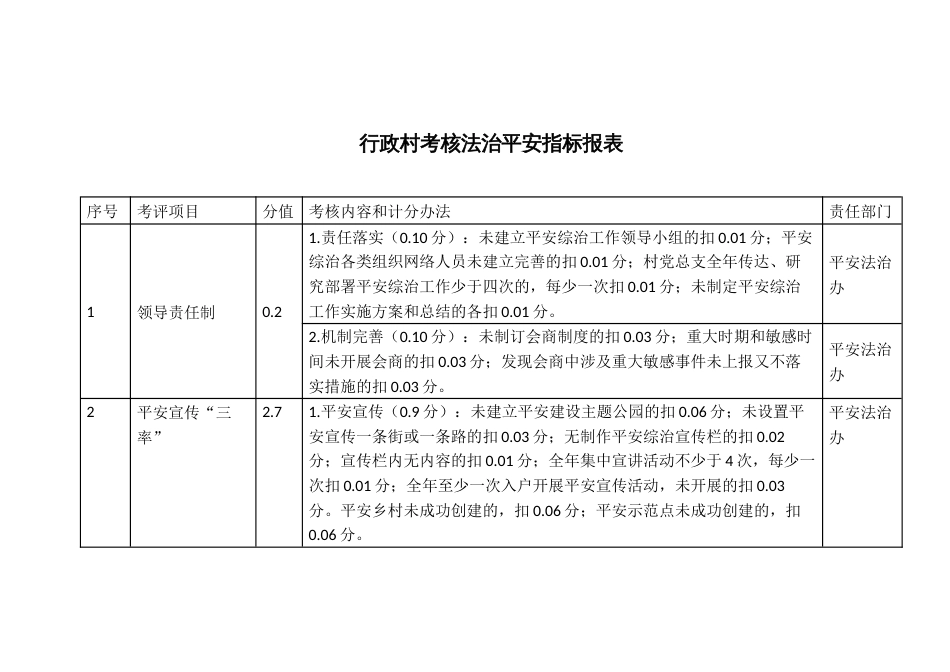 行政村考核法治平安指标报表_第1页