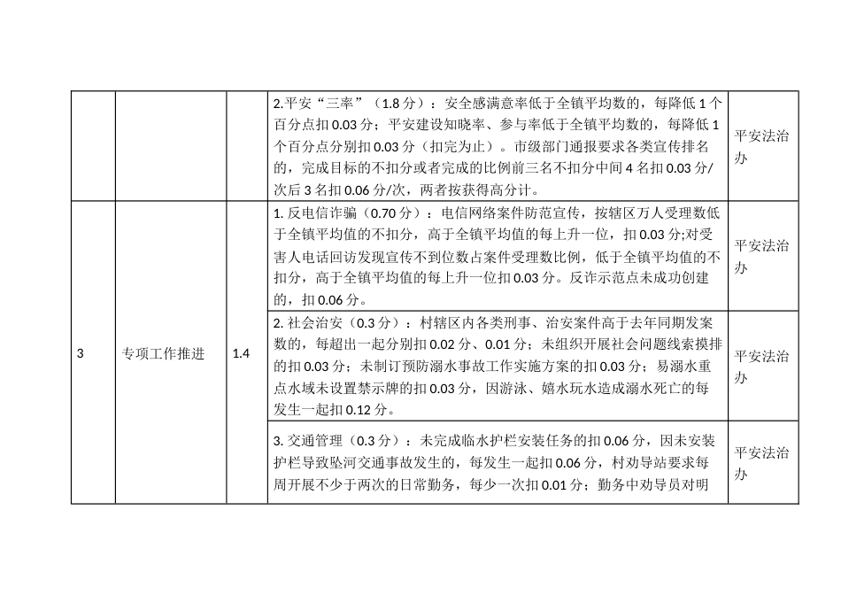 行政村考核法治平安指标报表_第2页