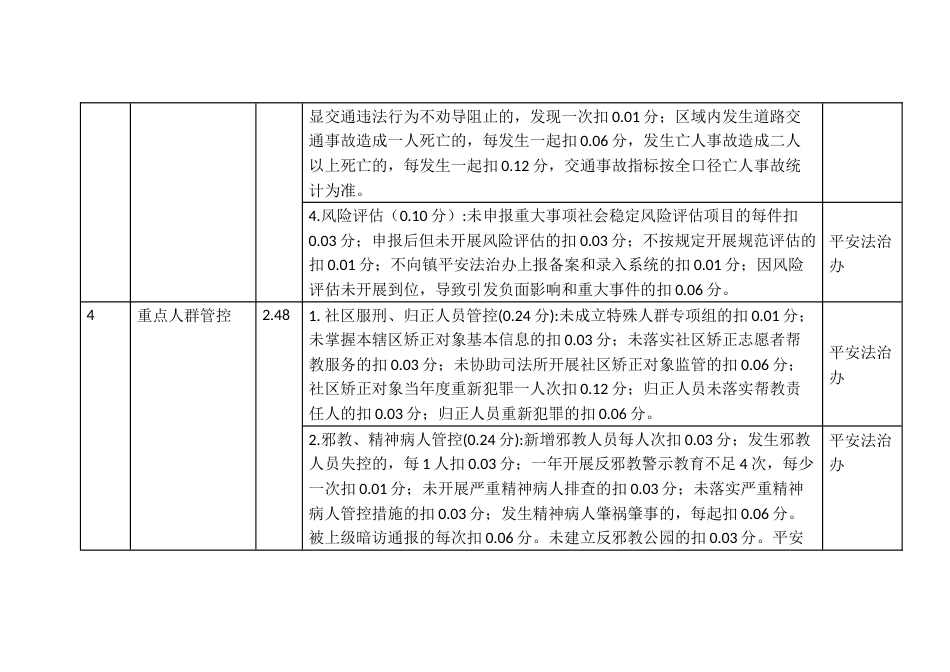 行政村考核法治平安指标报表_第3页