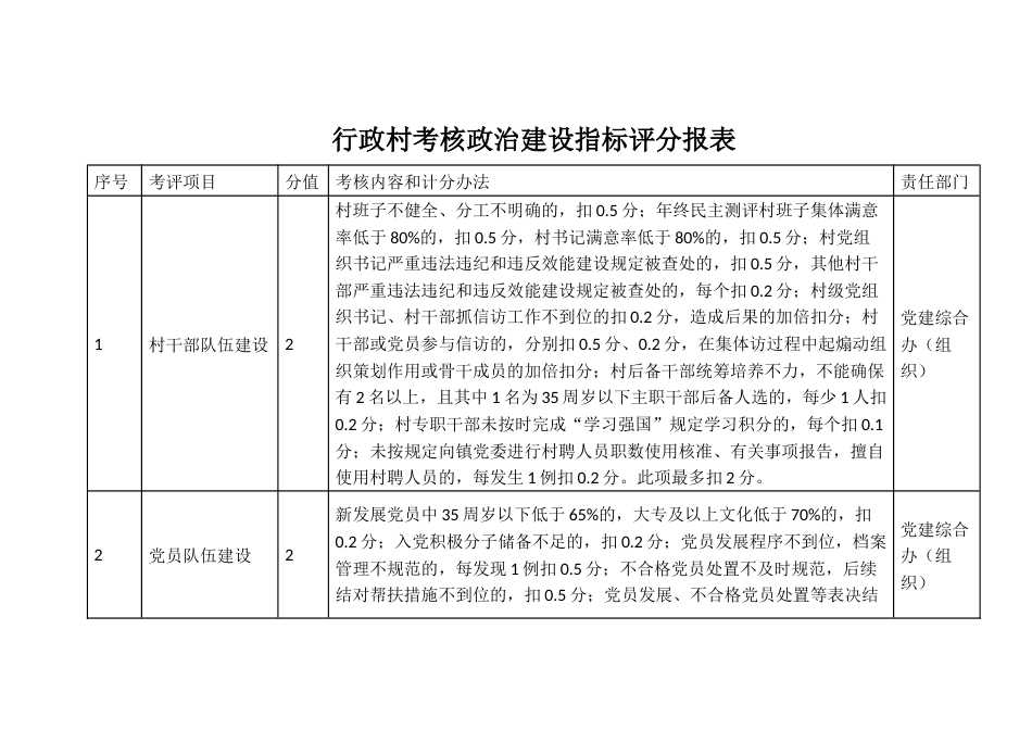 行政村考核政治建设指标评分报表_第1页