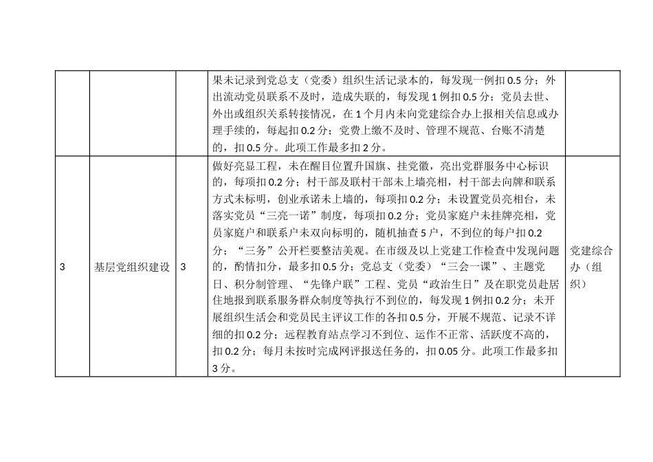 行政村考核政治建设指标评分报表_第2页