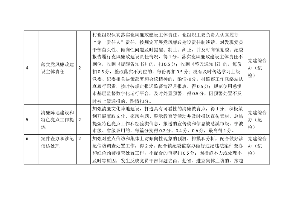 行政村考核政治建设指标评分报表_第3页