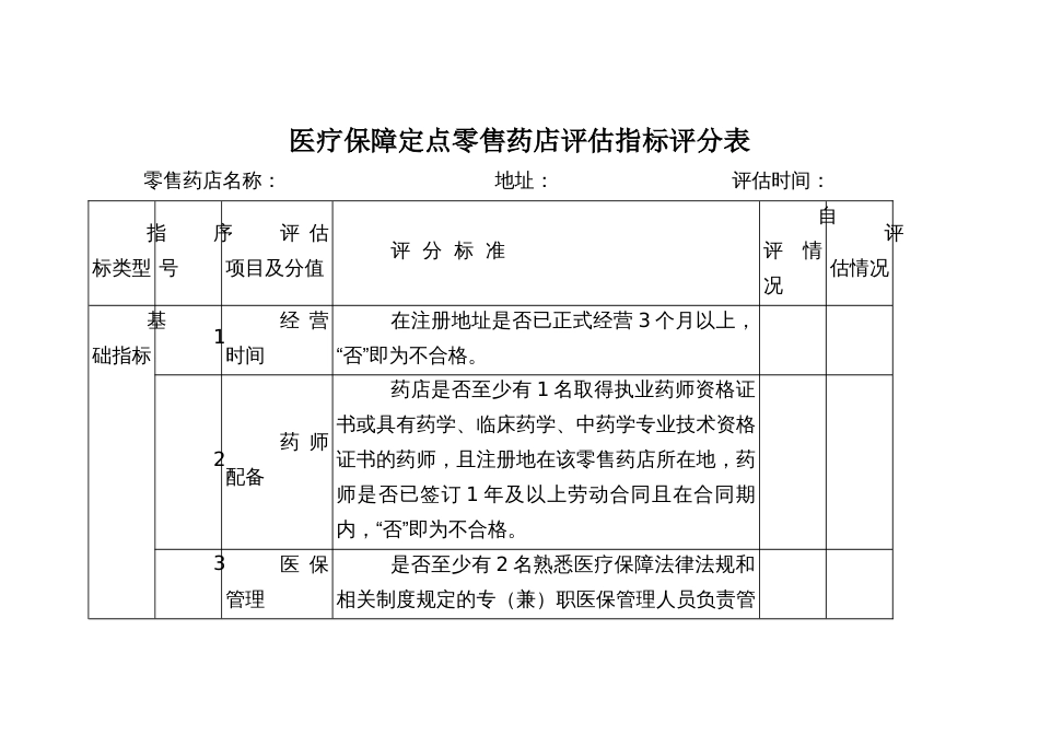 医疗保障定点零售药店评估指标评分表_第1页