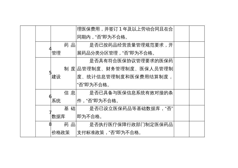 医疗保障定点零售药店评估指标评分表_第2页