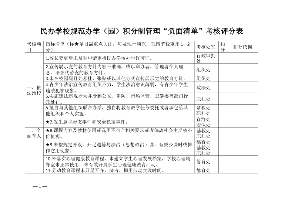 民办学校规范办学（园）积分制管理“负面清单”考核评分表（示范文本）_第1页