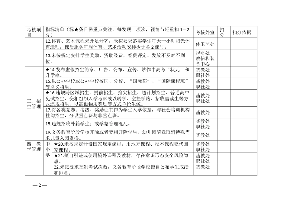 民办学校规范办学（园）积分制管理“负面清单”考核评分表（示范文本）_第2页