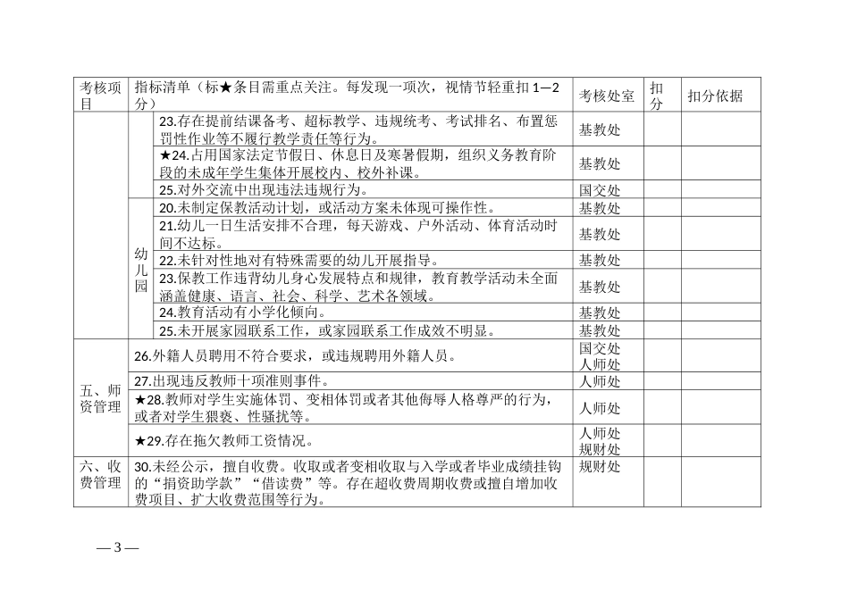 民办学校规范办学（园）积分制管理“负面清单”考核评分表（示范文本）_第3页