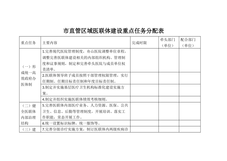 市直管区域医联体建设重点任务分配表_第1页