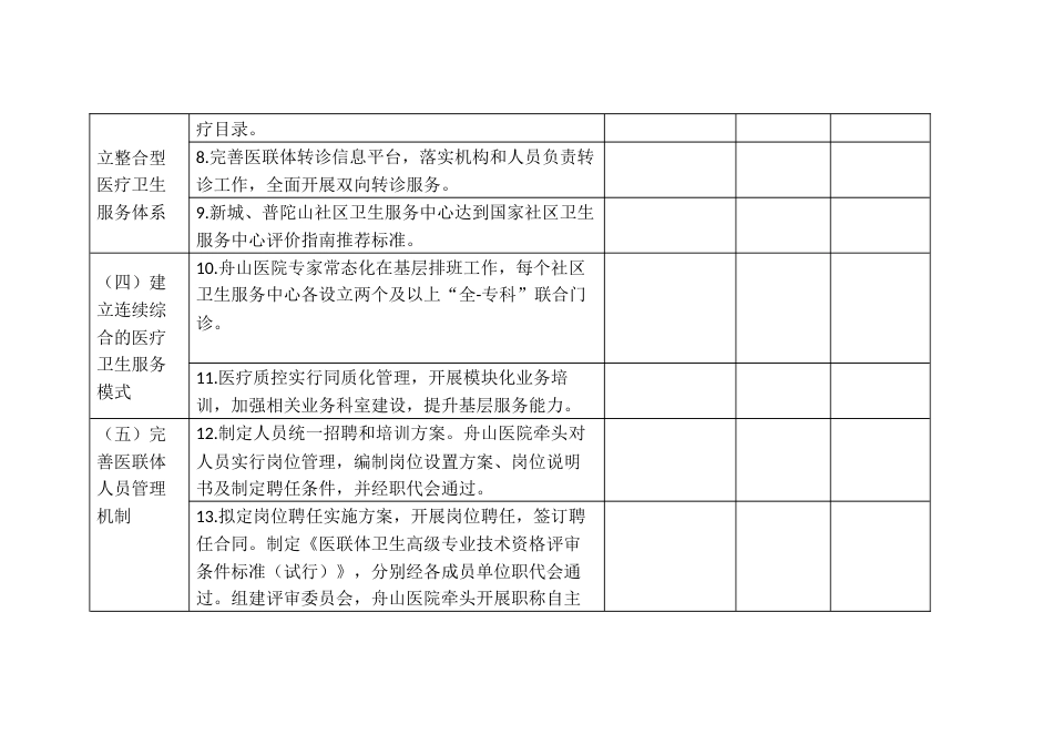 市直管区域医联体建设重点任务分配表_第2页