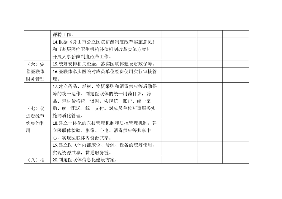 市直管区域医联体建设重点任务分配表_第3页