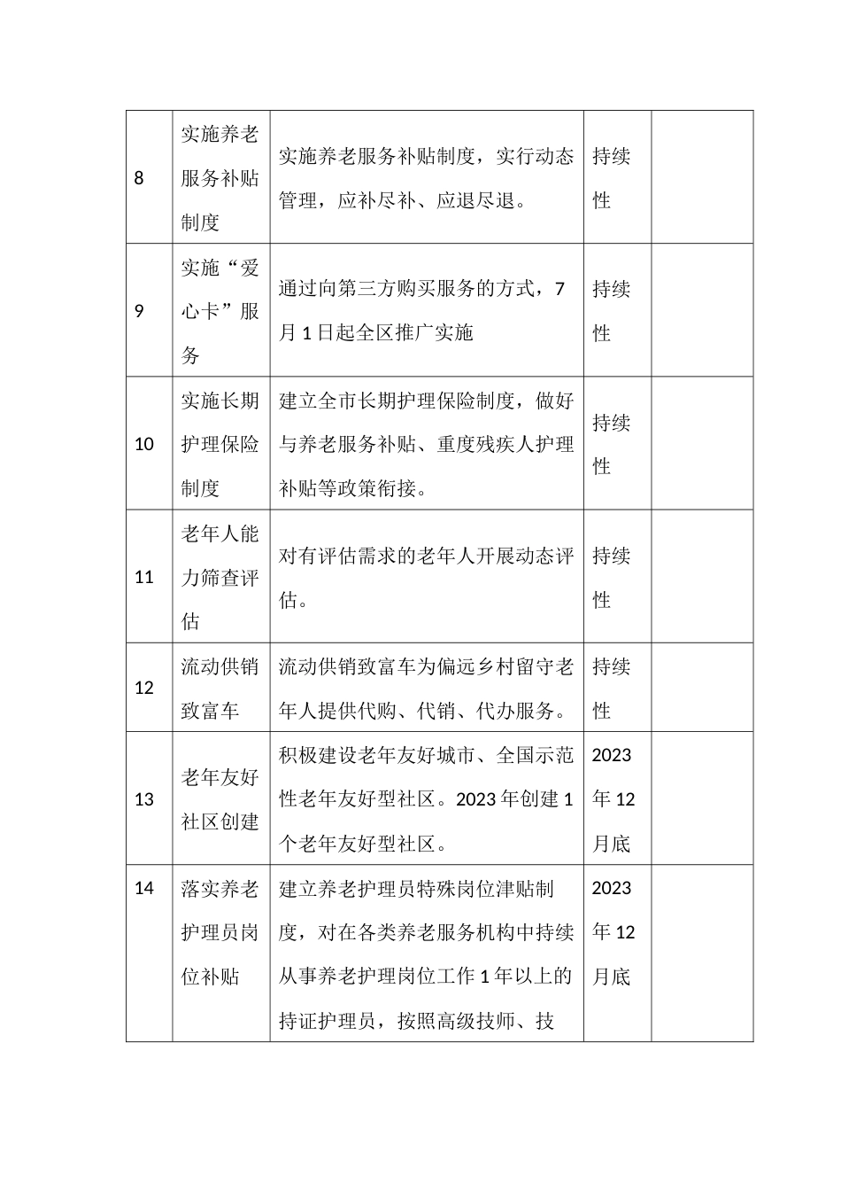 推进“家门口”幸福养老提升行动任务清单_第3页