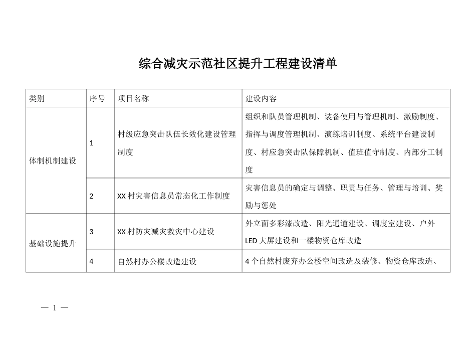 综合减灾示范社区提升工程建设清单_第1页