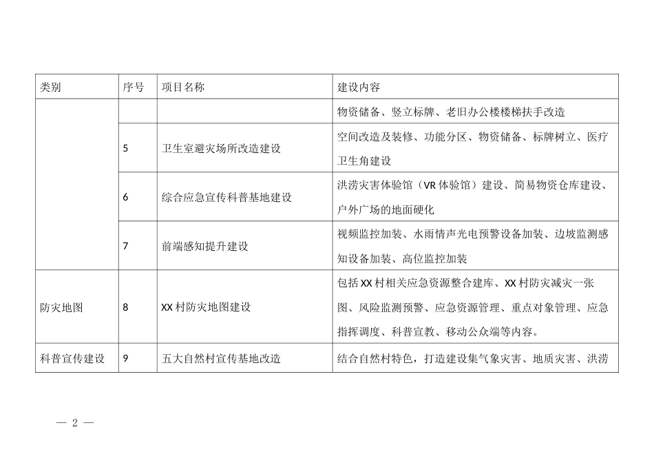 综合减灾示范社区提升工程建设清单_第2页