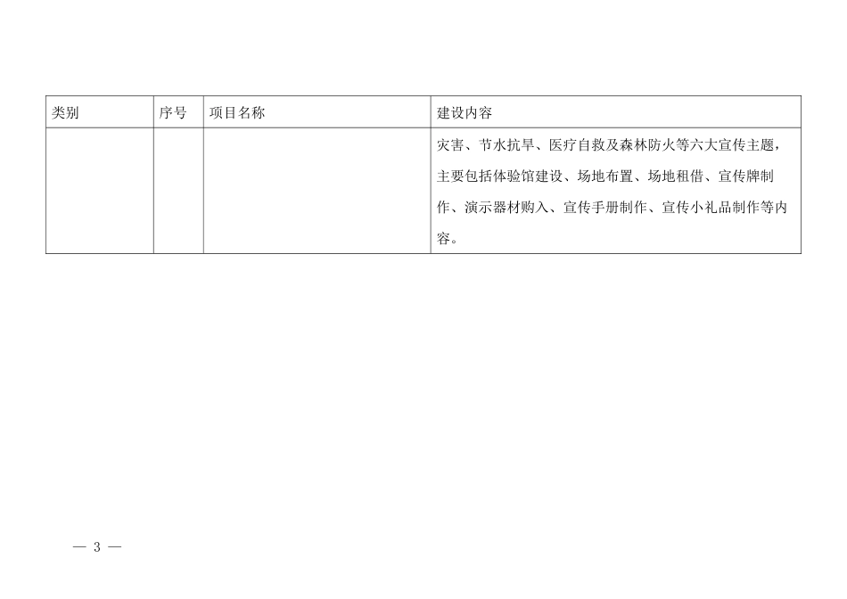 综合减灾示范社区提升工程建设清单_第3页